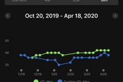 VO2-MAx-OCt2019-Apr2020