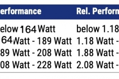 bike-results-table-8-21 bike-results-table-8-21