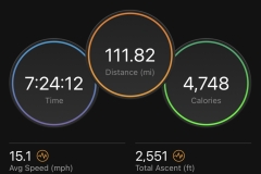 Bike-Summary Bike-Summary