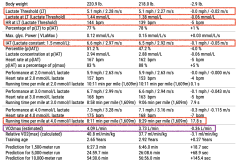 Performance-analysis-table