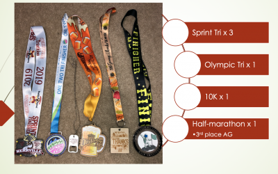 2019 Race Achievements