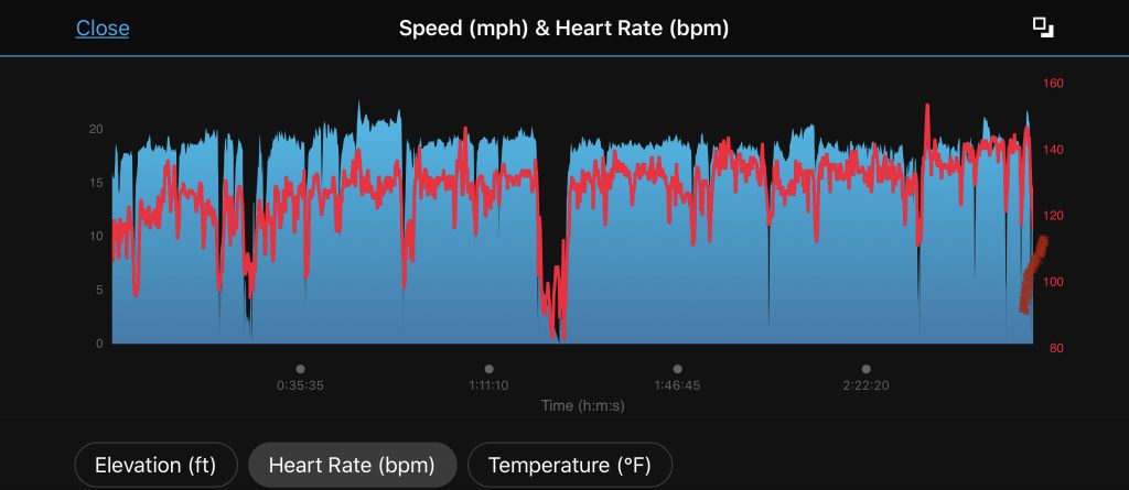 Speed and Heart Rate